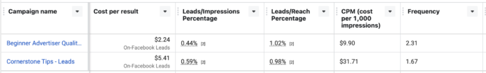 CPM Impact on Results